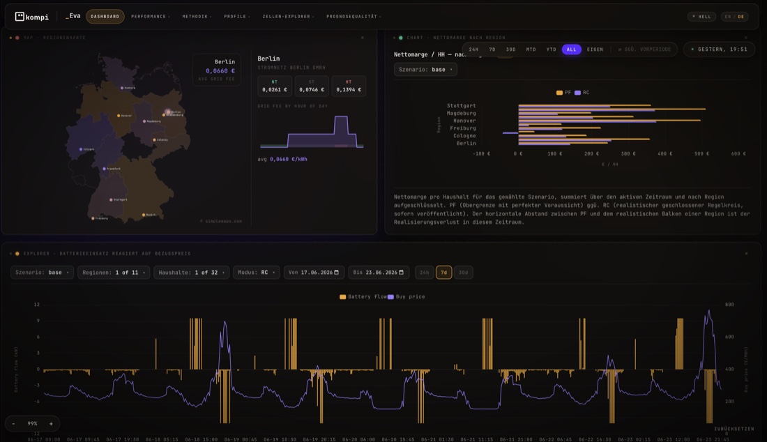Performance Simulation – Vorschau