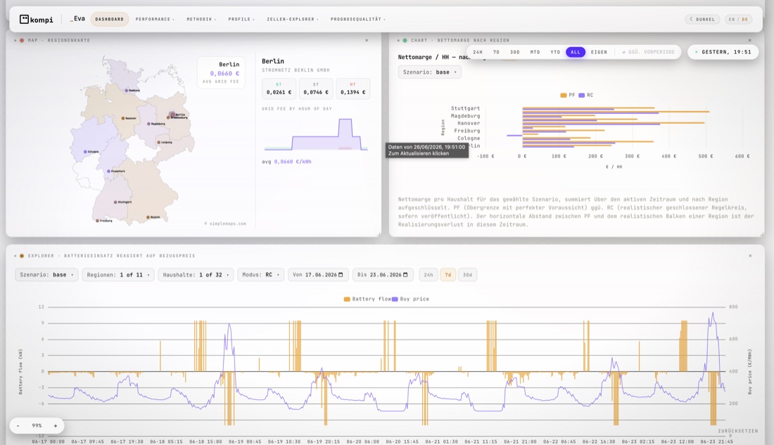 Performance Simulation – Vorschau